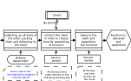 CH-1 notation