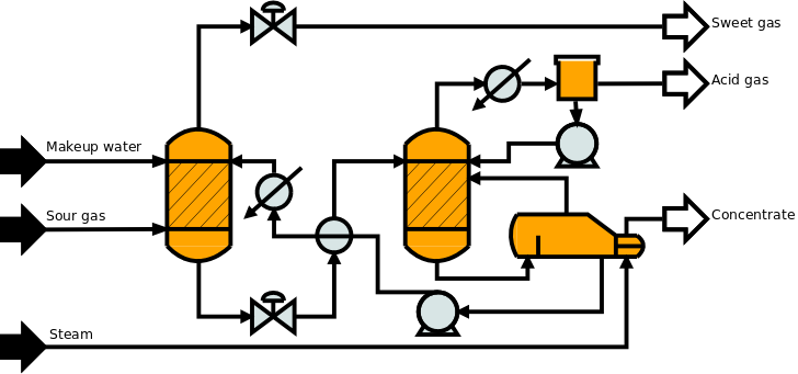 Chemietechnik