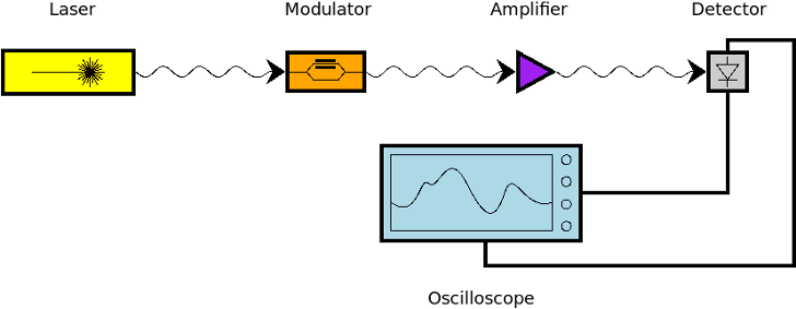 Optics