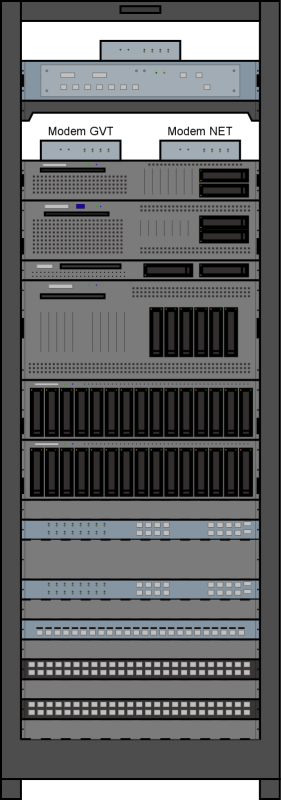 Zentrale Datenverarbeitung