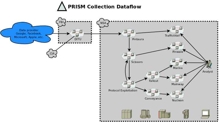 Cisco — Ordinateur