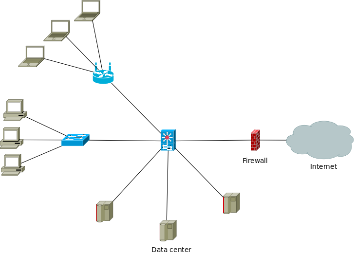 Cisco — Switch