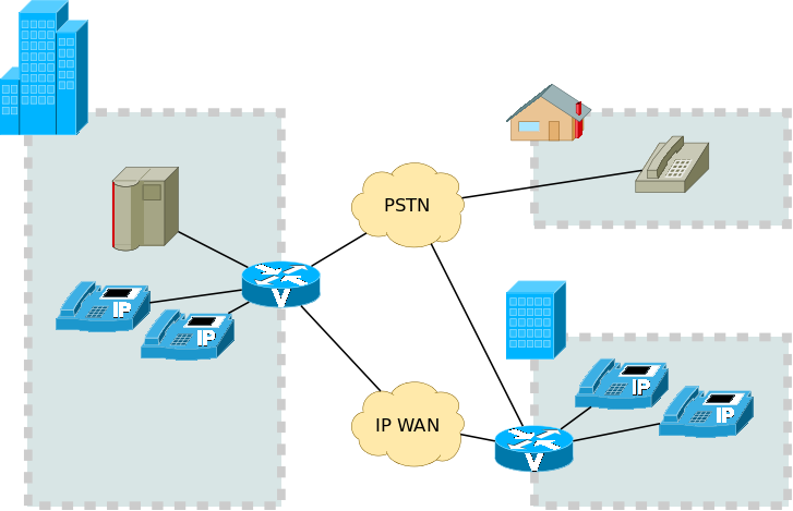 Cisco — Telefon