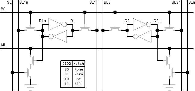 CMOS Beispiel
