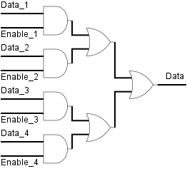 Digital logic example