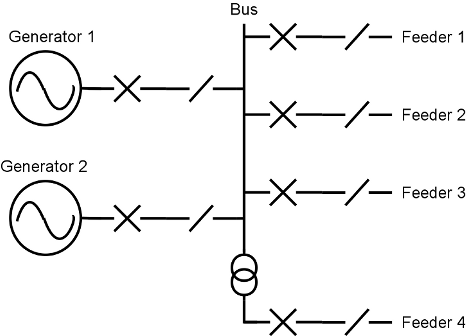 Elektrisch 2