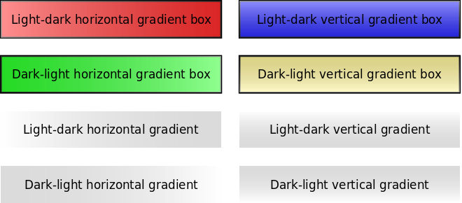 Gradient