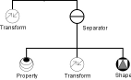 Scenegraph