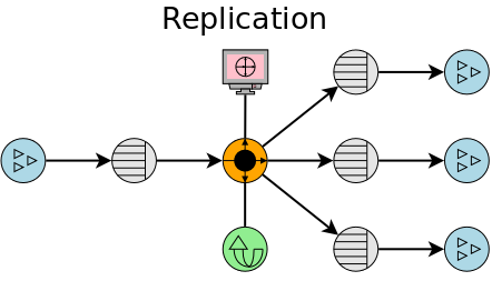 Sybase