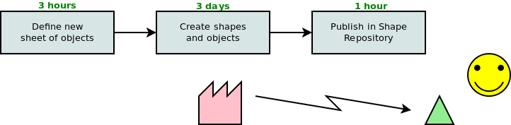 Value Stream Mapping