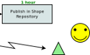 Value Stream Mapping
